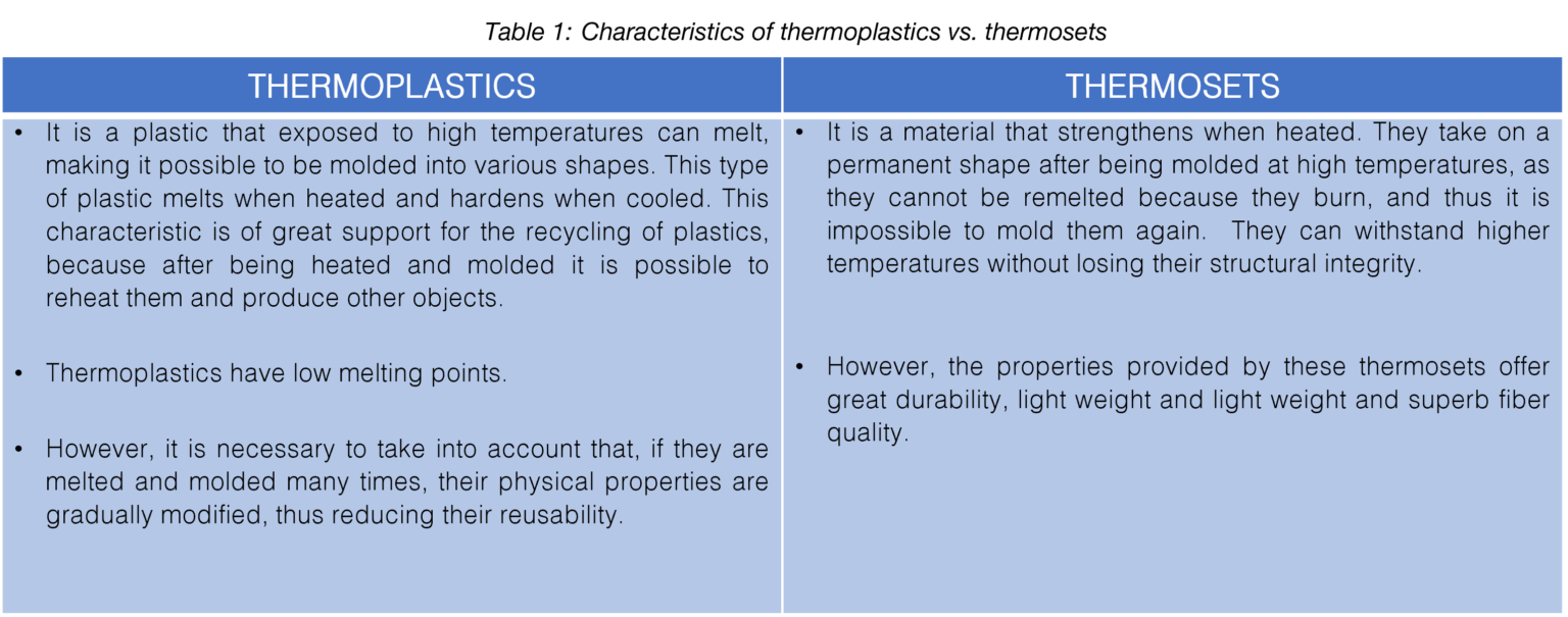 What is thermoset material? Transformer & Inductor materials and